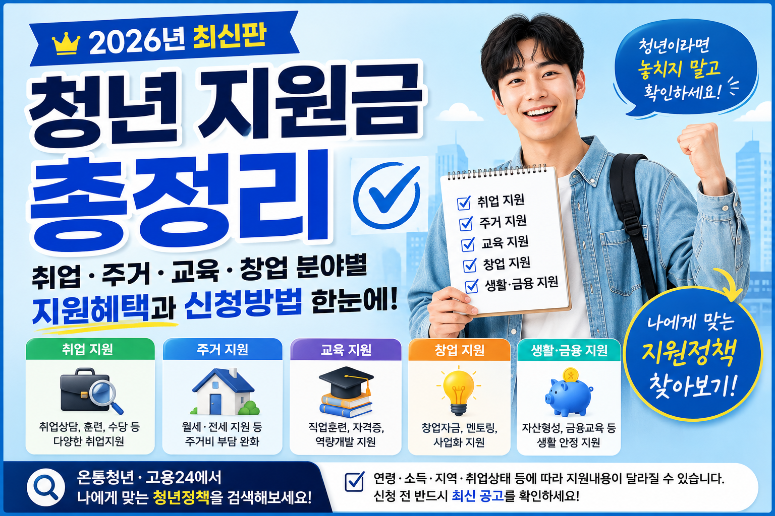 청년지원금 총정리 썸네일